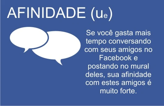 Com o EdgeRank o Facebook oferece a receita para criar a experiência perfeito, aumentando o seu Edgerank com três componentes.